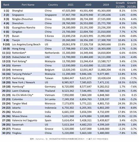 全球云计算排行榜前十(云计算排名top10)