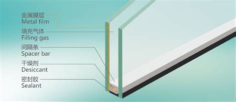中空low-e玻璃 - 调光艺术玻璃|防火防弹玻璃|LOW-E节能玻璃|隔音隔热玻璃|特种安全玻璃|夹层中空玻璃--深圳启耀玻璃