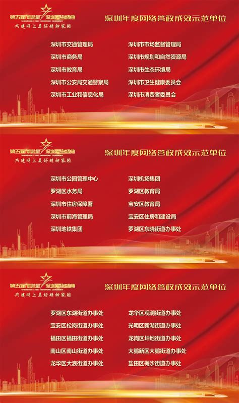i深圳上榜！2022年深圳年度优秀政务新媒体榜单公布