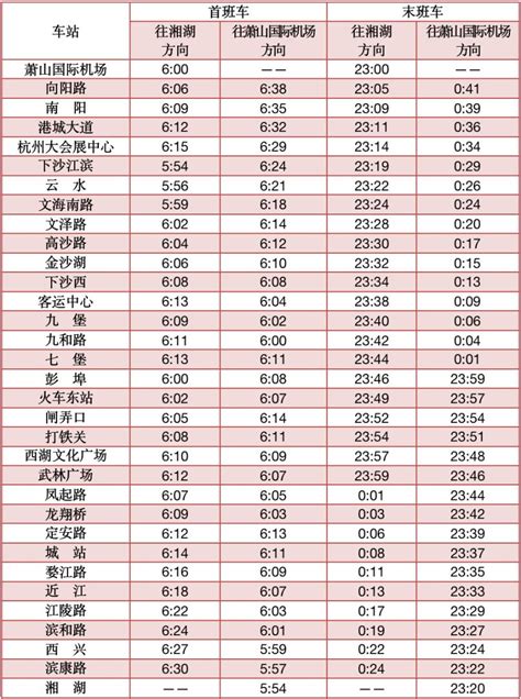 上海地铁首末班车时间表(2021年9月24日启用)- 上海本地宝