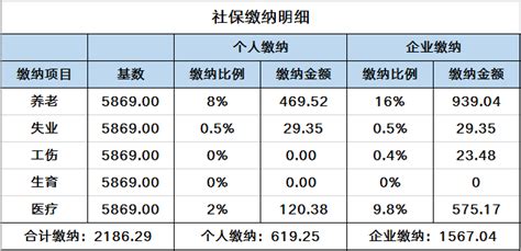 辽宁省公布：2019年社会平均工资和2020年养老保险基数