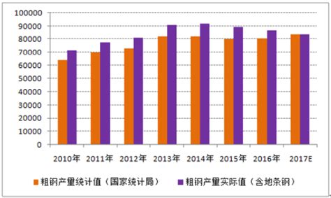 2020年中国钢材价格走势预测报告_治金矿产_资讯_新能源网