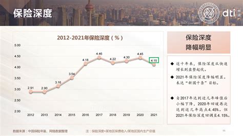 中国平安近6年保费收入增速呈一条斜向下直线 2020年， 中国平安 累计原保险保费收入7,973.40亿元，同比增长0.34%，拆分到月，则各 ...