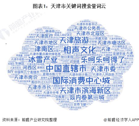 独家！一文带你看天津的“另类标签”_行业研究报告 - 前瞻网