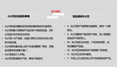 商业模式是项目灵魂，十种常见商业模式类型解析以及优缺点分析_广告