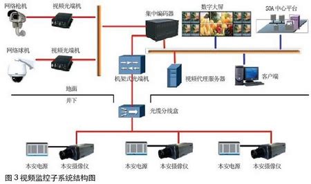 【方案】水电站安全防范系统解决方案