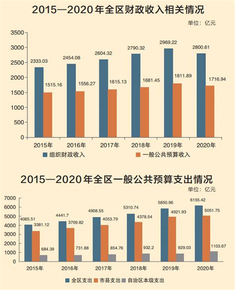 广西财政：算好“经济账” 花好“民生钱” - 广西县域经济网