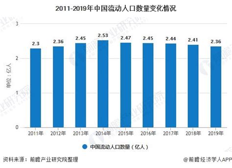 2018年中国房地产行业分析报告-市场运营态势与发展前景研究 - 观研报告网
