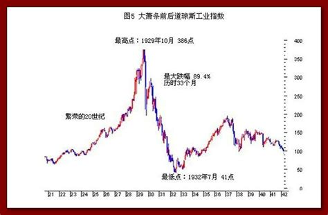 东方财富移动端中怎样查看美股的道琼斯指数？ | 跟单网gendan5.com
