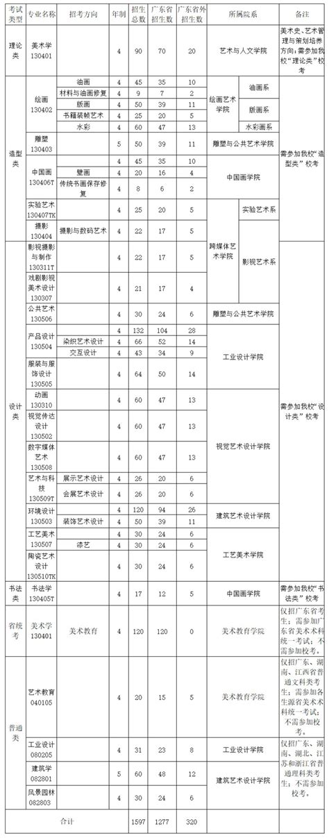 2023年广州美术学院录取结果查询什么时候出来,附查询时间网址入口