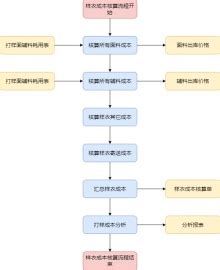 电商会计怎么做(电商会计核算流程) - 拼客号