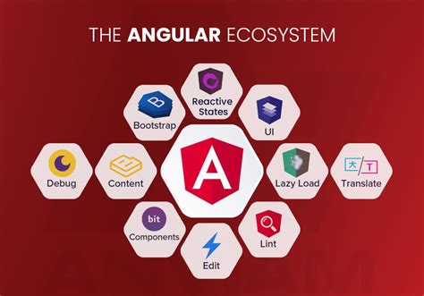 How to Make Angular SEO Friendly website by integrating into SSR ...