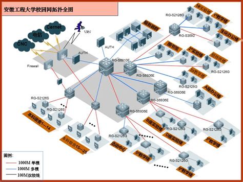 哈尔滨师范大学网络安全系统项目-广州天畅信息技术有限公司