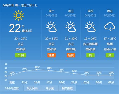 2018年4月2日广州天气预报：多云到晴 21℃~29℃- 广州本地宝