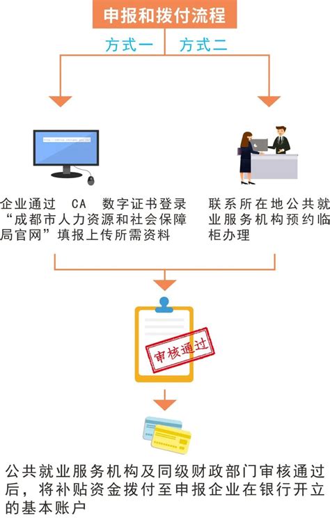 员工补贴福利调整申请表Execl模板excel模板免费下载_编号z28bj955z_图精灵