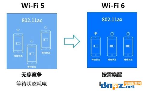 Wi-Fi科普:wifi5跟wifi6有什么区别？WiFi6有哪些优势? - 路由网