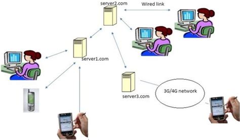 物联网常见通信协议与通讯协议梳理【上】- 通讯协议 - 知乎