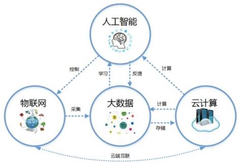 2022年中国云计算行业发展趋势：“混合云”将成为云计算发展的新方向