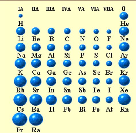 原子半径规律解读_化学自习室