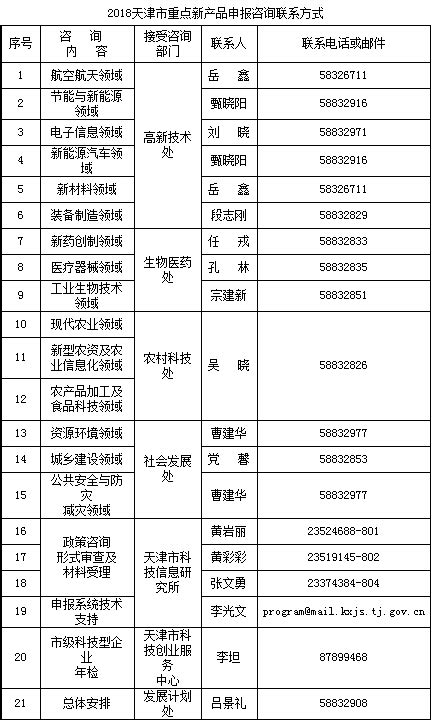 重磅！天津市获批建设国家新一代人工智能创新发展试验区