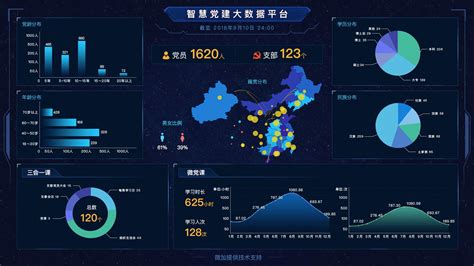 智慧城市大数据分析平台-安徽灵狐网络科技有限公司