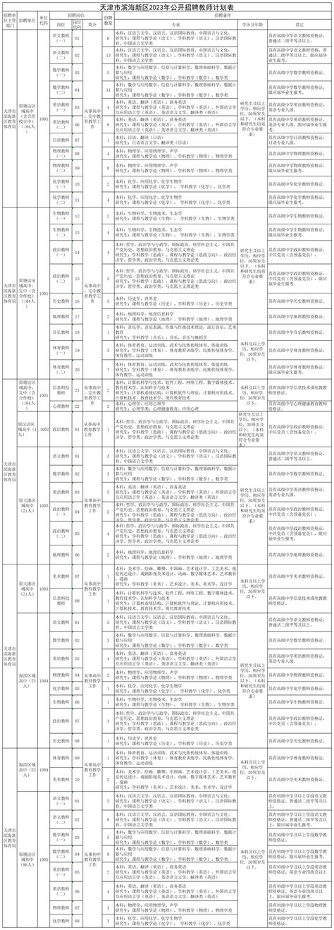 速转 | 天津18家事业单位招人！700+事业编！报名就这几天→_招聘_岗位_缴费