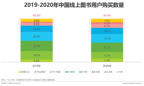 2020年中国书画市场现状分析报告-行业现状与前景评估预测_观研报告网