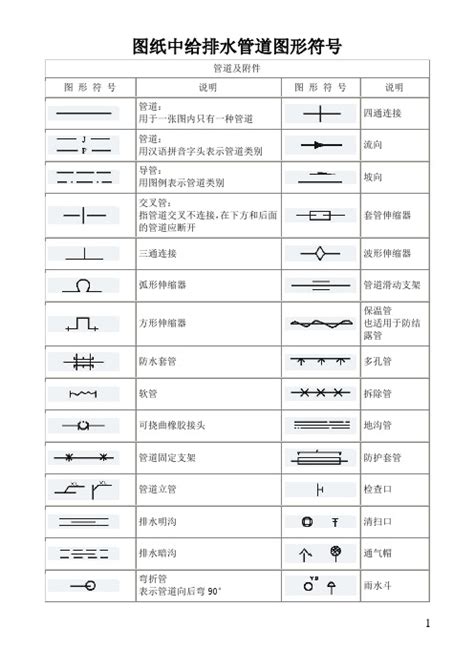 水暖管道图符号，轻轻松松把图画