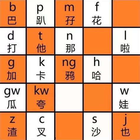 粤语拼音（粤语罗马化方式）_摘编百科