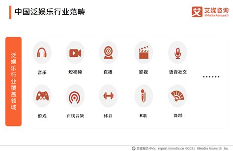 市场分析报告_2021-2027年中国泛娱乐市场研究与未来发展趋势报告_中国产业研究报告网