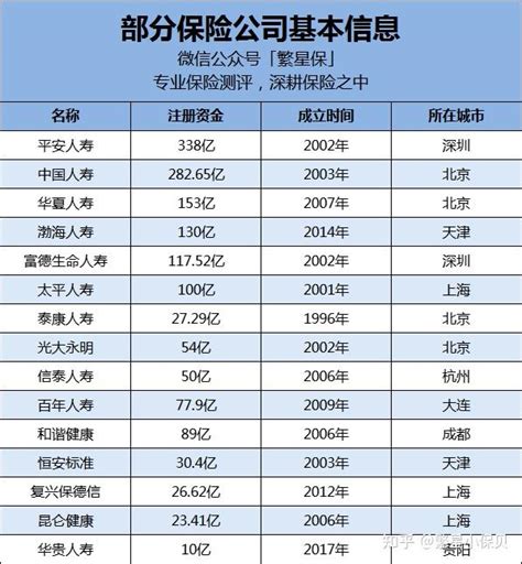 中国人民保险标识的演变历程_中保网