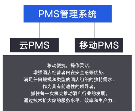 PMS项目管理系统_阿文aw-站酷ZCOOL