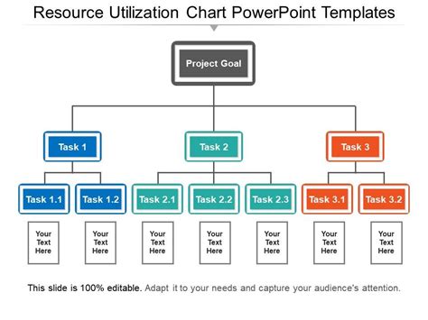 Resource Utilization Chart Powerpoint Templates | PowerPoint Templates ...