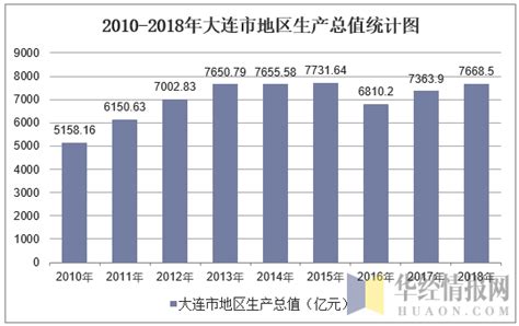 2020年内江市生产总值（GDP）及人口情况分析：地区生产总值1465.88亿元，常住常住人口314.07万人_智研咨询