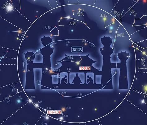 天星图图片