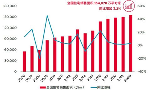 2015-2021年桂林市土地出让情况、成交价款以及溢价率统计分析_华经情报网_华经产业研究院