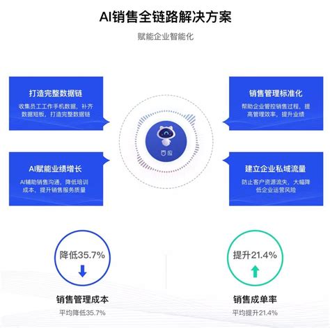 《2022AI营销白皮书》与《中国AI营销人才发展报告》 重磅发布 - 中国广告协会