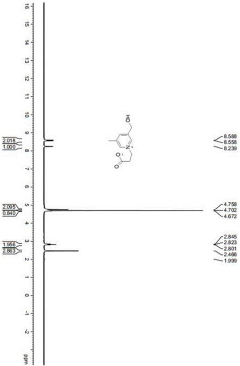 中间体化合物、其制备方法和应用、以及富马酸卢帕他定杂质J的制备方法与流程