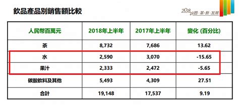 【食品】2021年康师傅收入740.82亿，整体呈现稳中向好趋势-快消品网