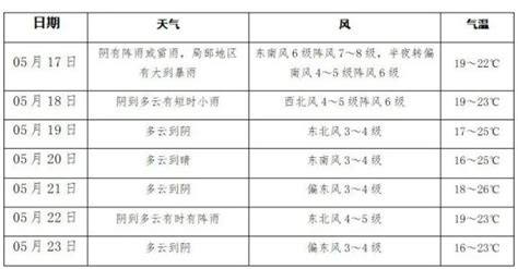 奉贤中秋国庆假期天气预报出炉！快来看→_关注民生