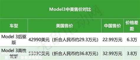 最大价格差一倍！特斯拉Model 3全球价格排名 中国澳门最便宜 新加坡看哭了_跟我视驾