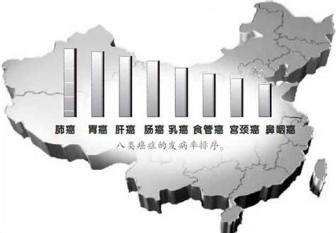 中国的“癌症地图” 看看你的城市哪种癌高发