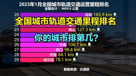9067公里！最新全国51个城市轨道交通运营数据排行榜（2022年7月）_昆山_服务_客运量
