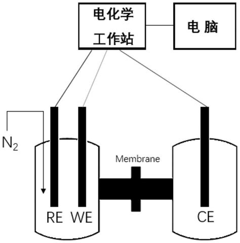 电催化还原氮气的合成氨方法及所用催化剂与流程