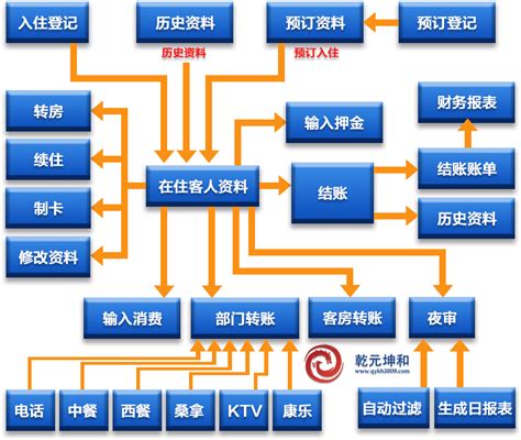 KTV管理系统解决方案-乾元坤和KTV管-乾元坤和官网