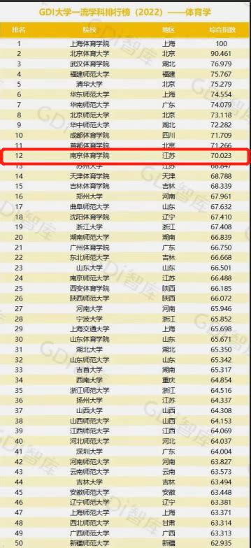 2021软科中国体育类大学排名及艺术类高校名单|中国_新浪新闻