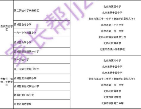 2018西城区小学学区一览表（附对口初中校名单）(2)_北京幼升小_幼教网