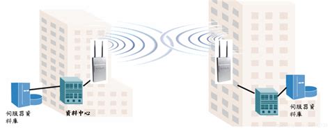 wifi的工作模式_无线通讯参数设置 工作模式是什么-CSDN博客