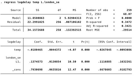 Power and sample size | Stata