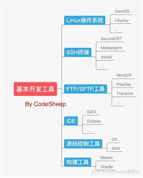 一张图，搞定大数据工程师的成长路径__财经头条